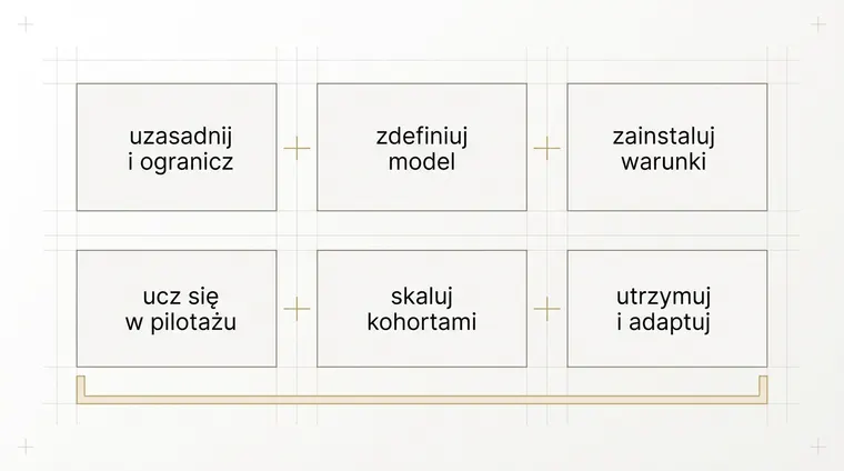 Sześć jednakowych prostokątów ułożonych w dwóch rzędach po trzy, ze złotymi znacznikami w przerwach między nimi. Pod całą siatką biegnie złota wstęga zawinięta na obu końcach, czyli droga powrotna od ostatniego pola do pierwszego.