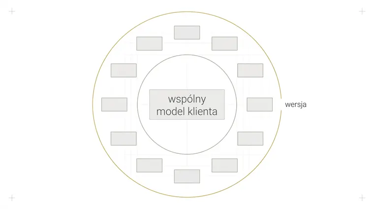 Dziesięć jednakowych pustych prostokątów rozstawionych równo wokół okręgu, w środku jeden większy prostokąt z podpisem. Na zewnątrz biegnie złoty łuk z przerwą, więc pętla nie jest zamknięta.
