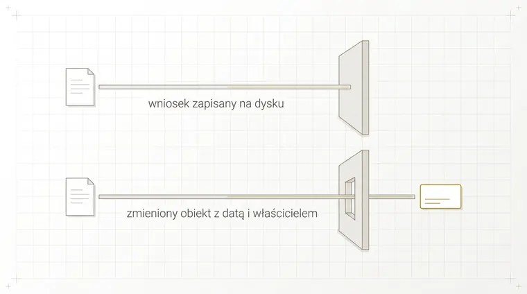 Dwie poziome linie. Górna wychodzi z dokumentu i zatrzymuje się na pełnej ścianie. Dolna wychodzi z takiego samego dokumentu, przechodzi przez otwór w ścianie i kończy się kartą obrysowaną złotem z dwoma pustymi wierszami.