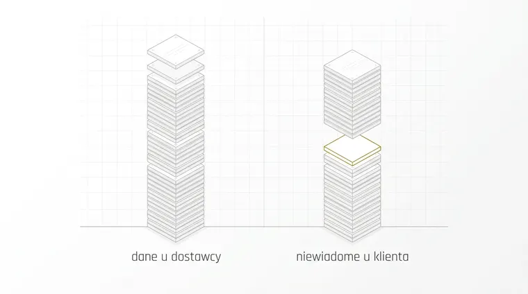 Dwa pionowe stosy jednakowych płytek. Pierwszy ma jedną płytkę dołożoną na wierzchu, w drugim widać pustą lukę po wyjętej płytce, obrysowaną złotem.