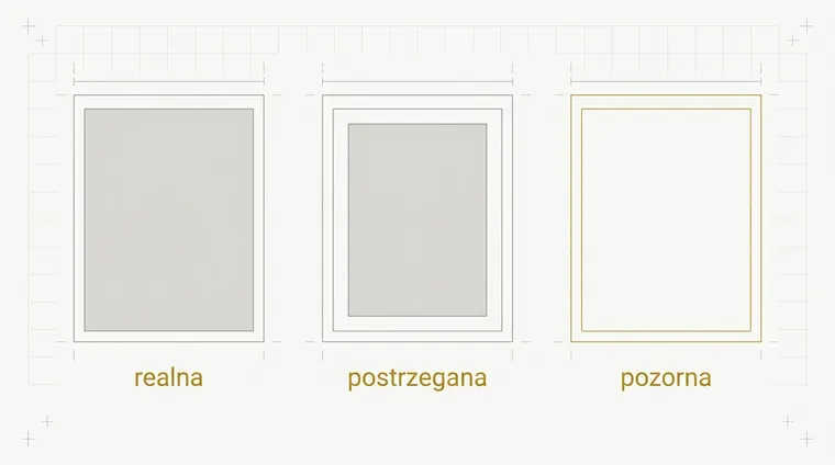 Trzy prostokątne obrysy tej samej wielkości w rzędzie. W pierwszym szary blok wypełnia obrys co do krawędzi, w drugim jest wyraźnie mniejszy od obrysu, trzeci — jedyny złoty — jest w środku całkiem pusty.