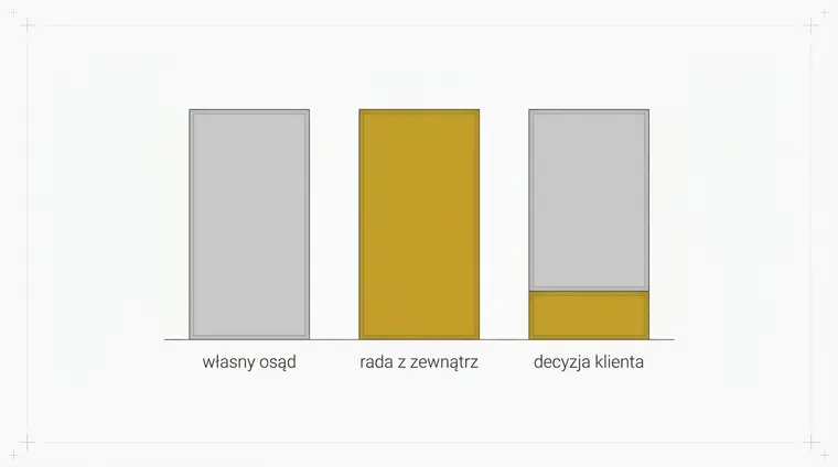 Trzy słupki tej samej wysokości. Pierwszy w całości szary, drugi w całości złoty, trzeci podzielony nierówno: około czterech piątych wysokości jest szare, a tylko dolna piąta część złota.