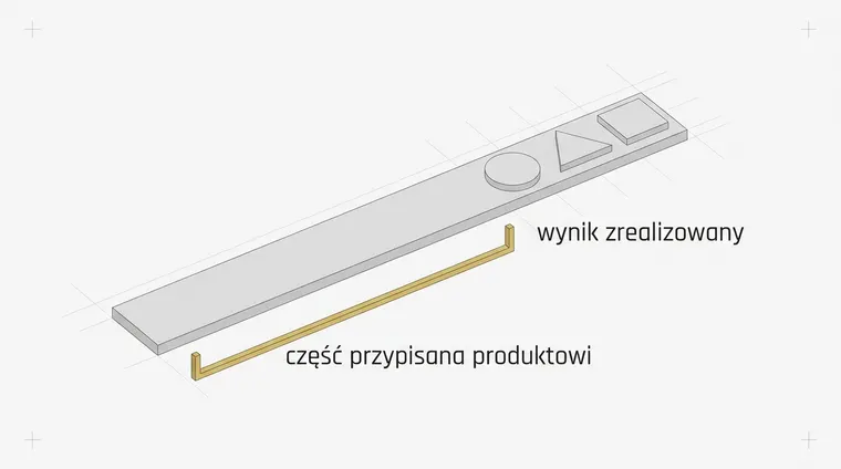 Jeden długi szary pas. Pod jego częścią biegnie złota klamra obejmująca tylko fragment. Na pozostałej części pasa stoją trzy małe szare kształty — koło, trójkąt i kwadrat.