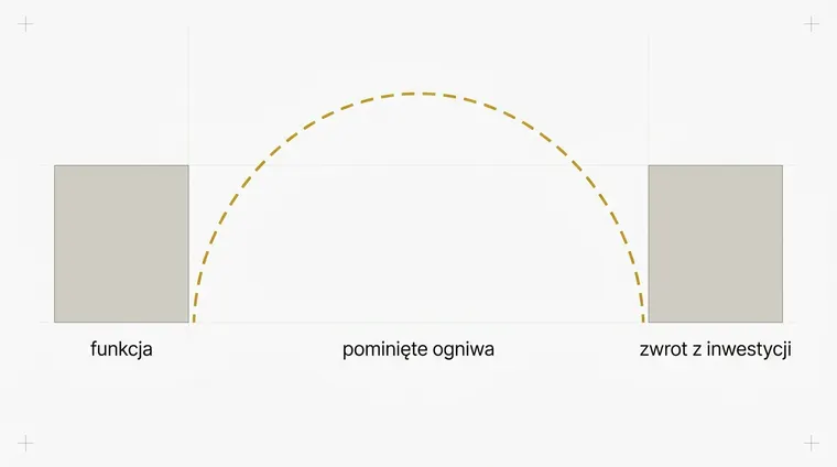 Dwa szare prostokąty stojące daleko od siebie, a między nimi szeroka pusta przestrzeń. Nad tą przestrzenią przerzucony jest długi złoty łuk z linii przerywanej, który nie dotyka po drodze niczego.