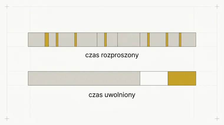 Dwa pasy tej samej długości. W pierwszym złote wąskie paski są rozsiane pomiędzy szarymi odcinkami na całej długości. W drugim ta sama ilość złota tworzy jeden zwarty blok na końcu pasa, oddzielony pustą przerwą.