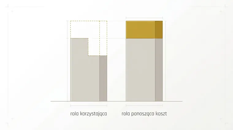 Dwie kolumny na wspólnej linii. Z pierwszej wycięto górny fragment, a jego dawne miejsce zaznacza złoty obrys przerywany. Na drugiej stoi pełny złoty blok dokładnie tej samej wysokości.
