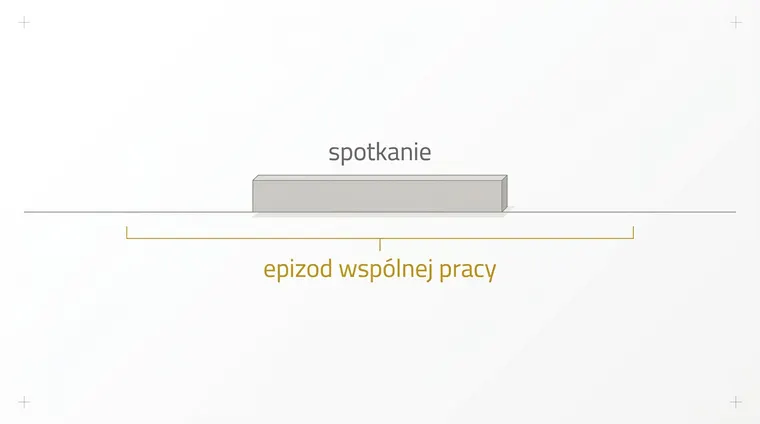 Pozioma linia, a na niej pojedynczy szary prostokąt. Pod linią biegnie złota klamra, która zaczyna się wyraźnie przed tym prostokątem i kończy wyraźnie za nim, obejmując znacznie dłuższy odcinek.