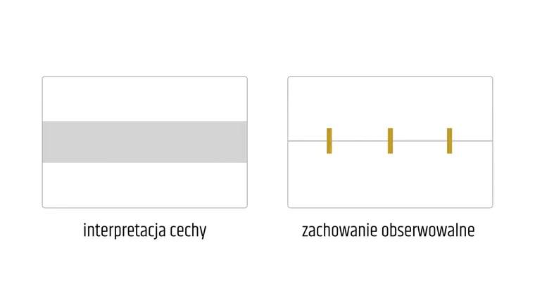 Dwie jednakowe karty. Pierwszą przecina jeden szeroki szary pas na całą szerokość. W drugiej biegnie cienka linia, a na niej stoją trzy złote znaczniki w trzech różnych miejscach.
