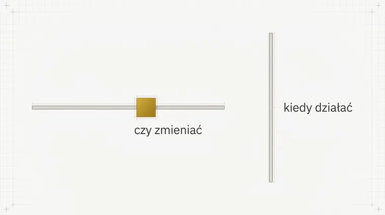 Pozioma linia ze złotym kwadratem stojącym na niej i osobna, niepołączona z nią linia pionowa, na której nie ma nic. Obie linie nigdzie się nie stykają.