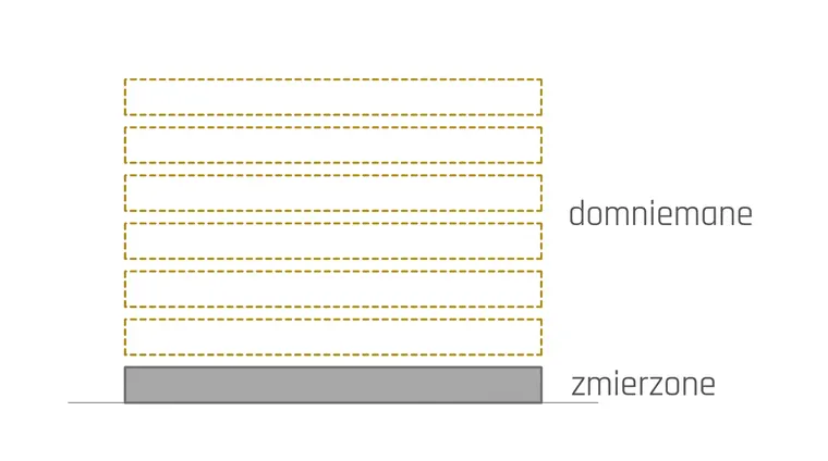 Stos siedmiu jednakowych płyt. Tylko najniższa, stojąca na linii podstawy, jest pełna i szara; sześć nad nią jest narysowanych złotą linią przerywaną i pustych w środku.