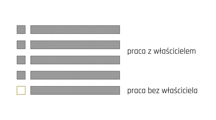 Pięć jednakowych poziomych pasów jeden pod drugim. Przy początku czterech pierwszych stoi pełny szary kwadrat, przy piątym kwadrat obrysowany złotem i pusty w środku.