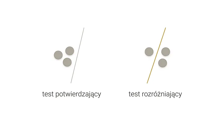 Dwa razy ta sama ciasna grupa trzech jednakowych kół. Przy pierwszej szara linia przechodzi obok grupy i zostawia wszystkie trzy koła po tej samej stronie. Przy drugiej złota linia przechodzi między nimi: jedno koło zostaje po jednej stronie, dwa po drugiej.