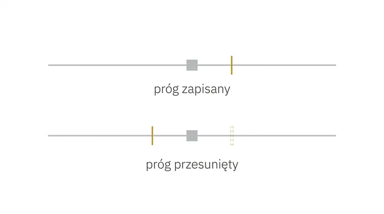 Dwie jednakowe linie, na każdej ten sam szary kwadrat w tym samym miejscu. Na pierwszej złoty znacznik stoi za kwadratem, więc kwadrat go nie sięga. Na drugiej znacznik stoi przed kwadratem, a w miejscu, gdzie stał wcześniej, został jego przerywany obrys.